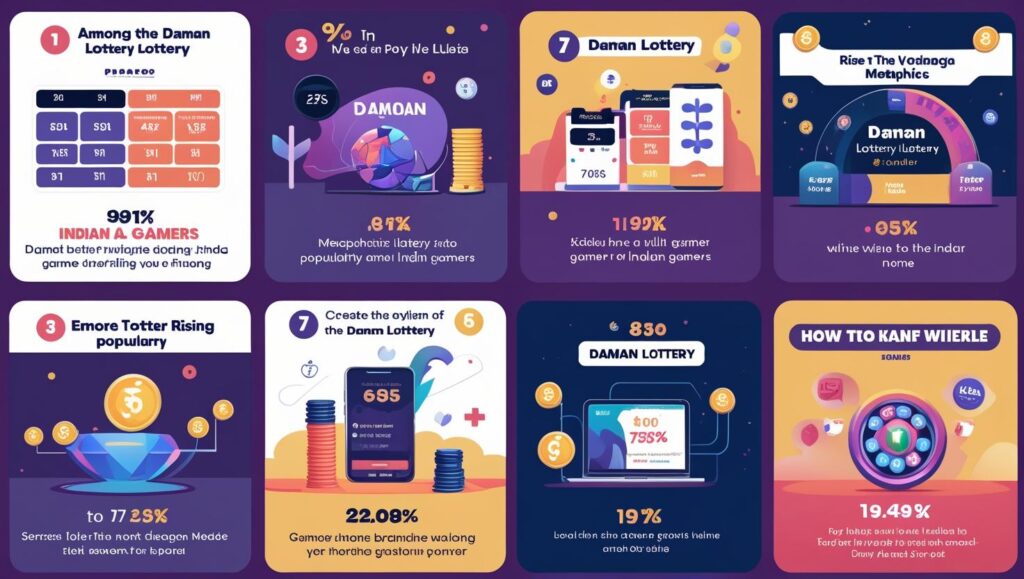 7 Powerful Reasons Why Daman Lottery is Gaining Massive Popularity Among Indian Gamers