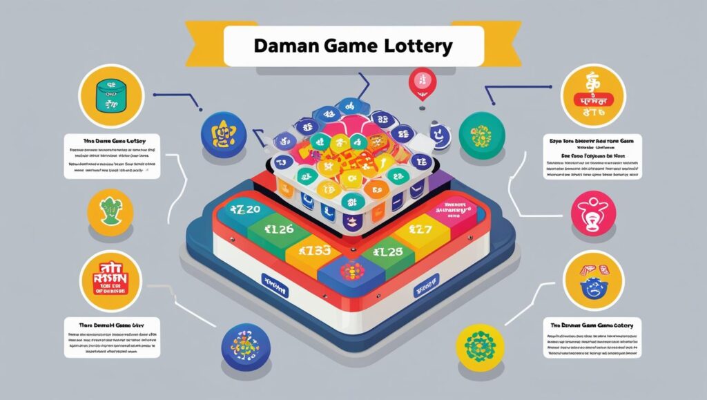 The Daman Game Lottery: How Does It Work?