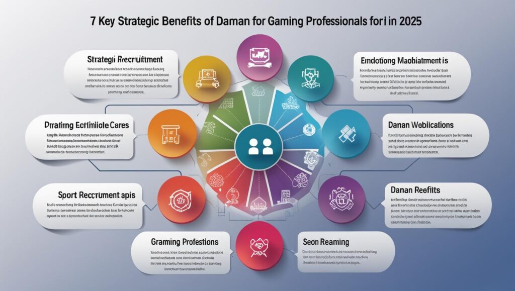 7 Strategic Benefits of Daman Recruitment for Gaming Professions in 2025