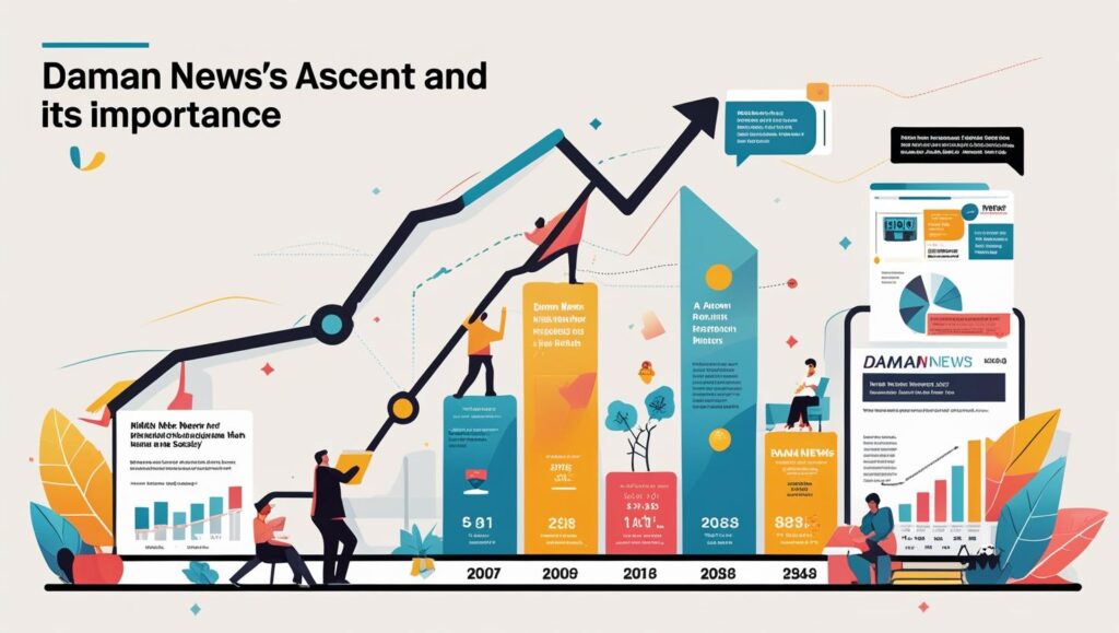 Daman News's Ascent and Its Importance