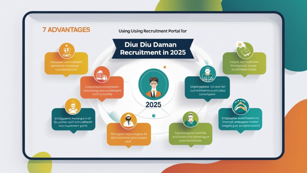 Diu Daman Recruitment: 7 Best Game-Changing Advantages of Applying Through  Recruitment Portal in 2025