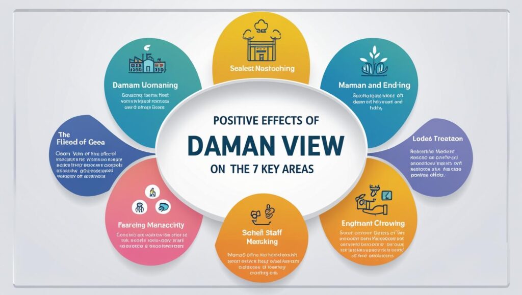 Positive Effects of Daman View on 7 Areas