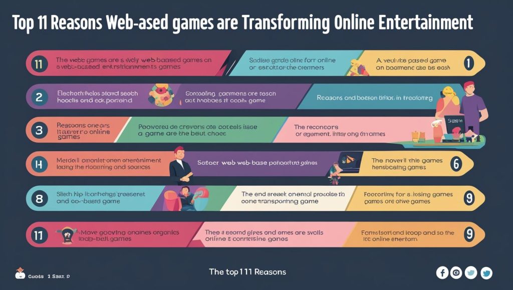 Top 11 Reasons Web Based Games Are Transformational Online Entertainment