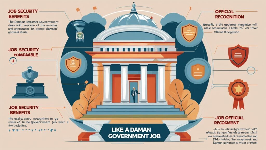 What Makes a Daman Government Job Visible?